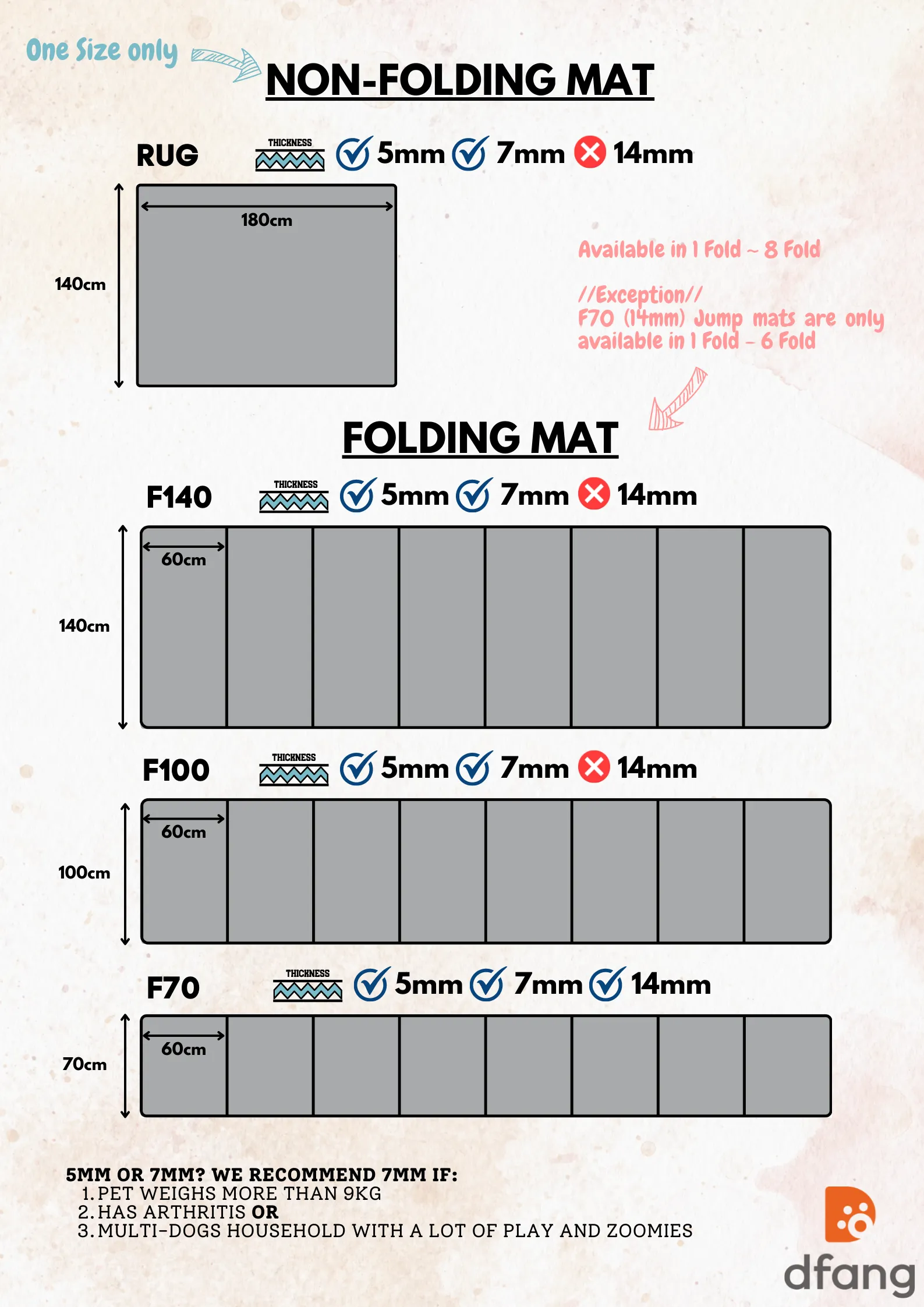 F70 (7mm) Anti-slip Mat