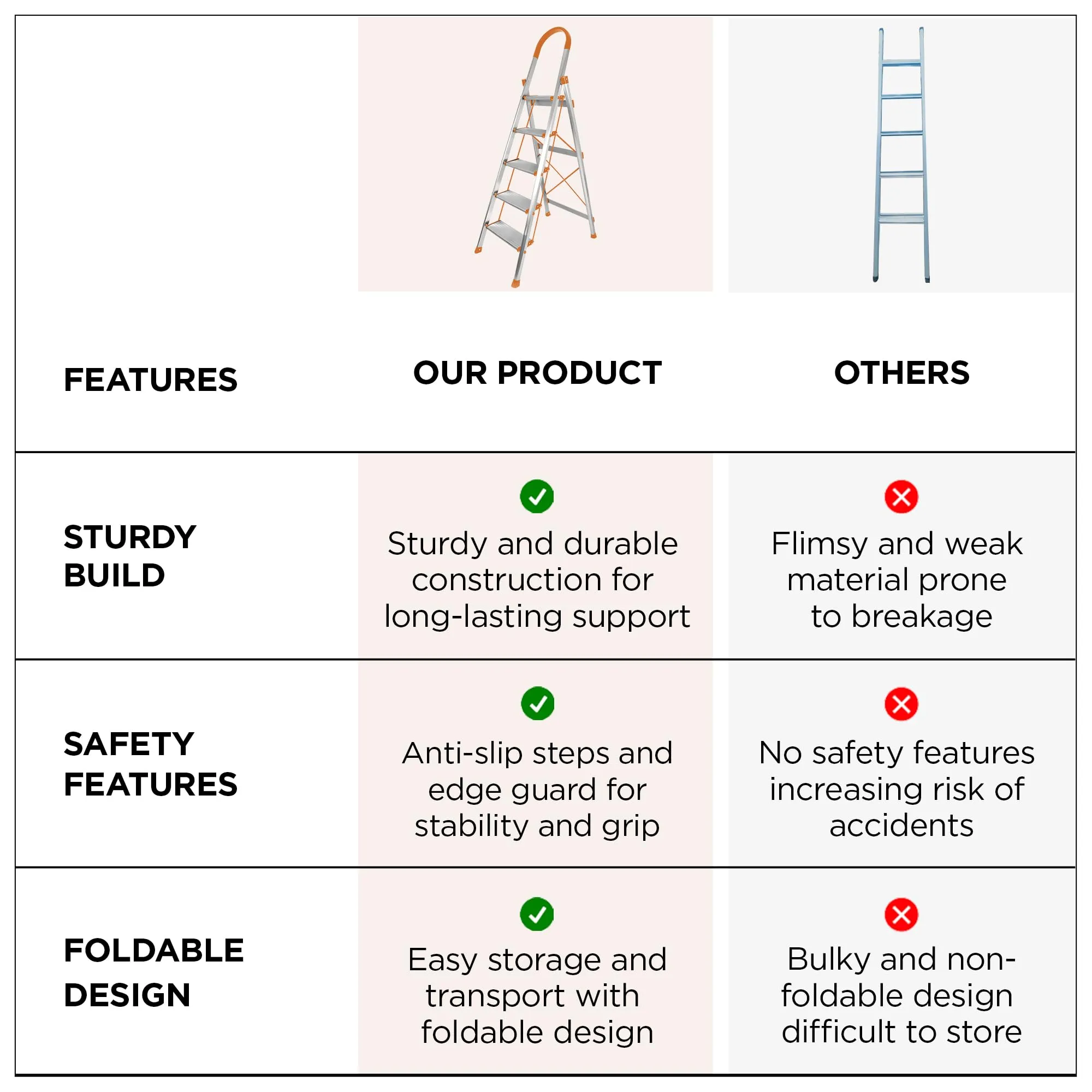 UMAI Aluminium Ladder for Home 5 Step Foldable | Large Platform | Anti-Slip Steps Edge Guard | Heavy Duty Foldable 5 Step Ladder | Slip-Resistant Durable Wide Steps | Orange and Silver